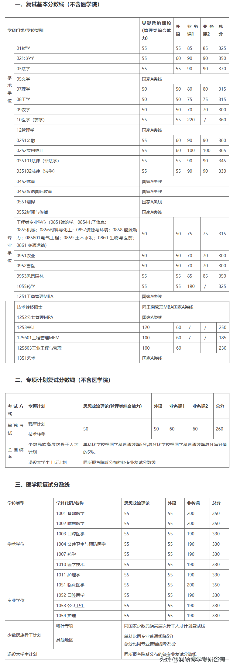上海交通大学2024年考研报考人数多少，「985院校」上海交通大学2024年考研复试线！_https://www.nenmen.com_考研_第3张