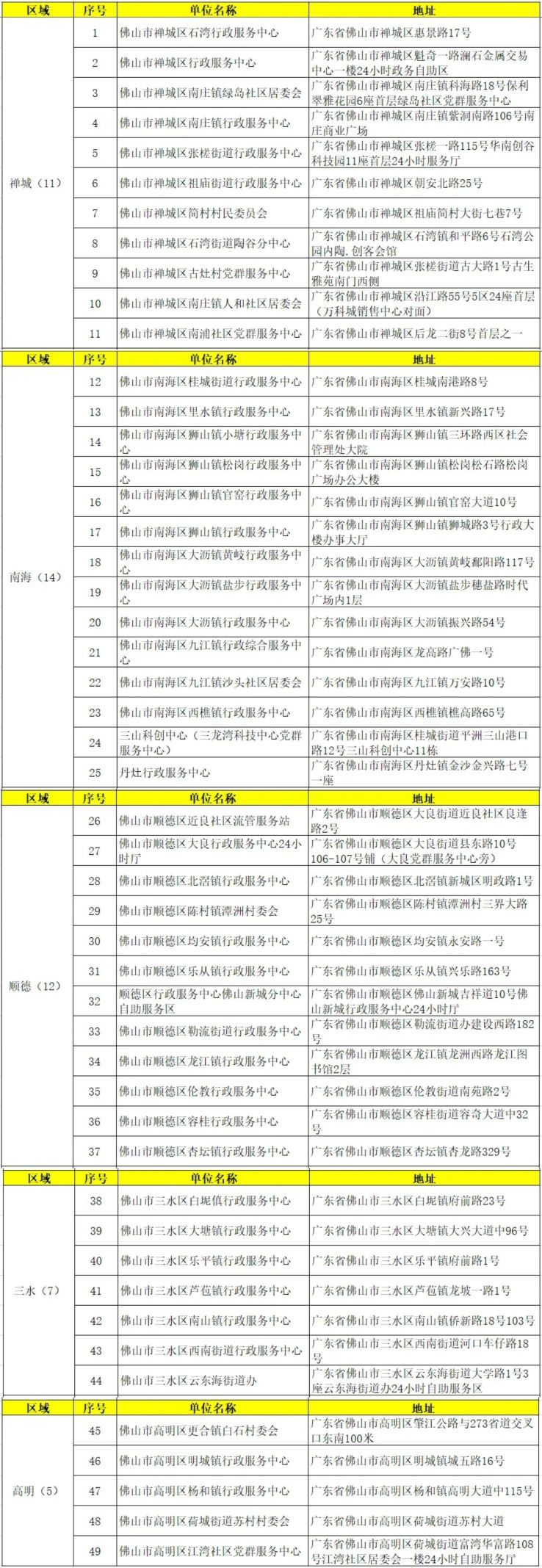 居住证过期了怎么续期多久可以拿到_https://www.shafeng.cn_生活_第9张