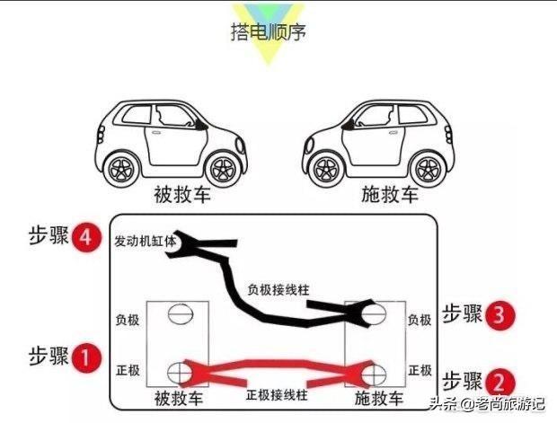 汽车电瓶搭车步骤_https://www.shafeng.cn_生活_第1张