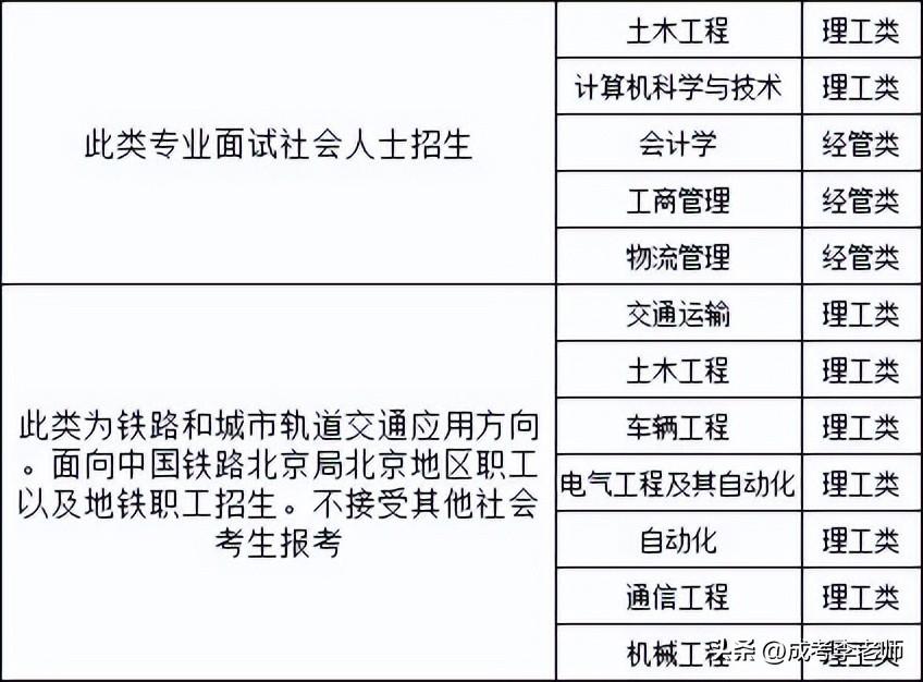 北京成人高考需要暂住证吗？_https://www.nenmen.com_成考课堂_第3张
